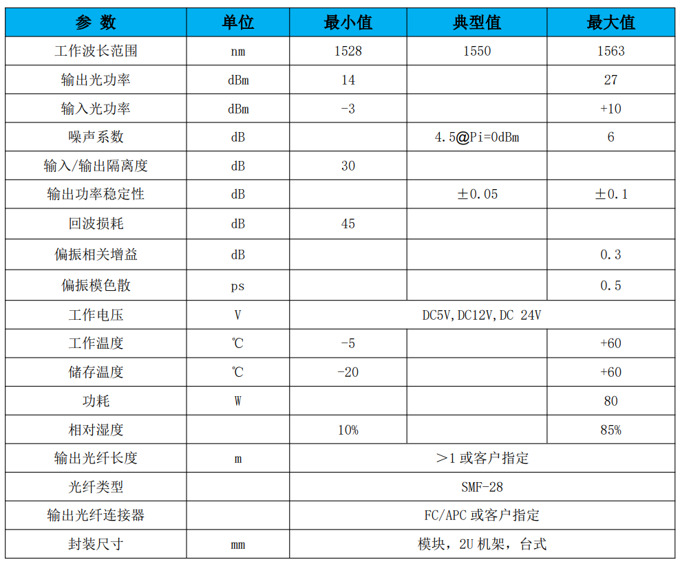 掺铒光纤放大器参数.png