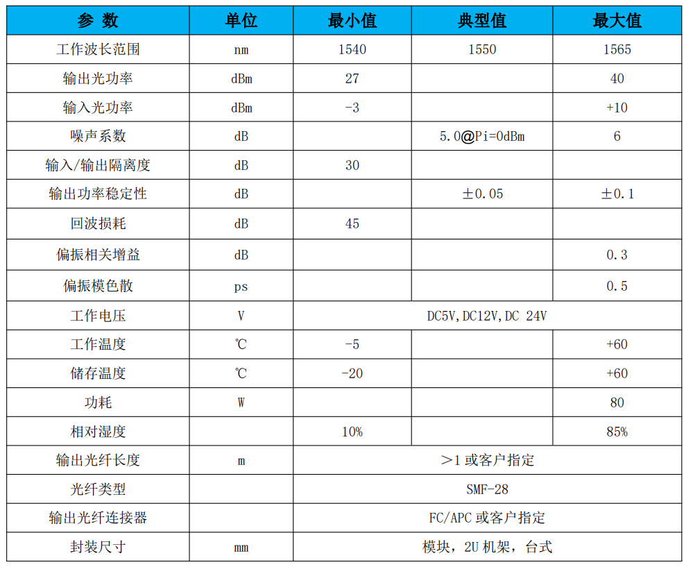 铒镱共掺光纤放大器参数.png