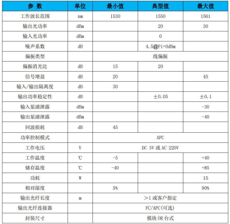 保偏光纤放大器参数.png