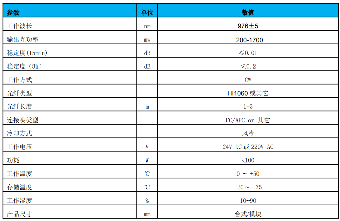 980nm单模泵浦光源参数.png