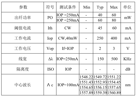 C波段窄线宽激光器参数.png