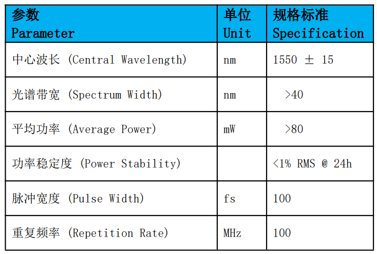 飞秒激光器参数.png