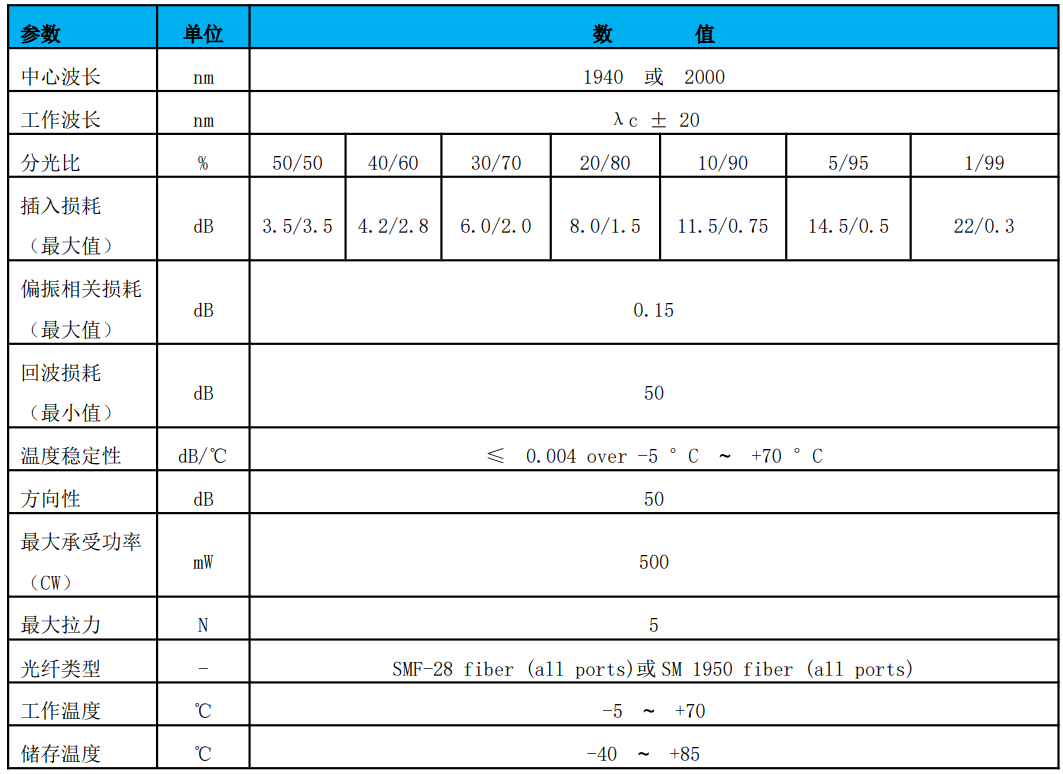 2um耦合器参数.png