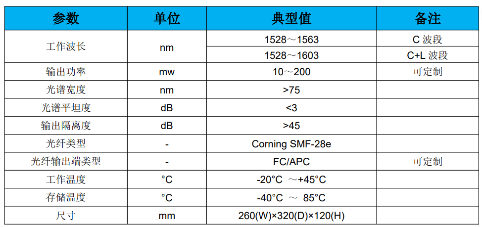 ASE光源参数.png