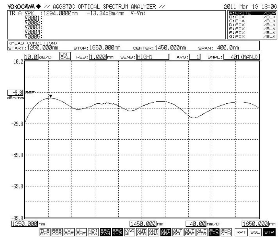 1250-1650nm光源光谱曲线.png