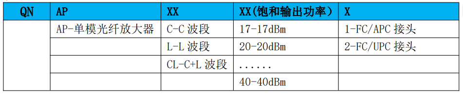 C波段EDFA订货信息.png