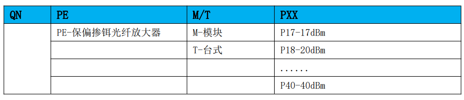 C波段保偏EDFA订货信息.png