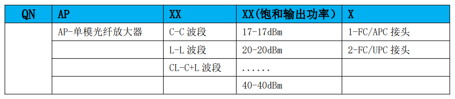 C波段EDFA订货信息.png