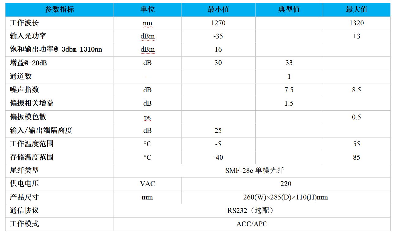 O波段光放大器参数.png